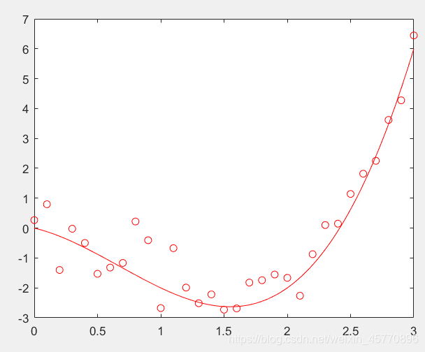 MATLAB绘制relu函数 matlab refline_参考线_06