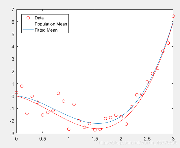 MATLAB绘制relu函数 matlab refline_参考线_07