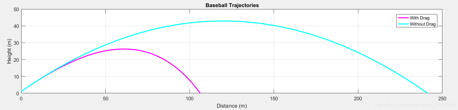 MATLAB绘制relu函数 matlab refline_MATLAB绘制relu函数_08