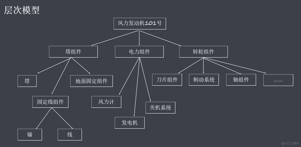 数据库 shutdown 数据库管理系统_数据库 shutdown_02