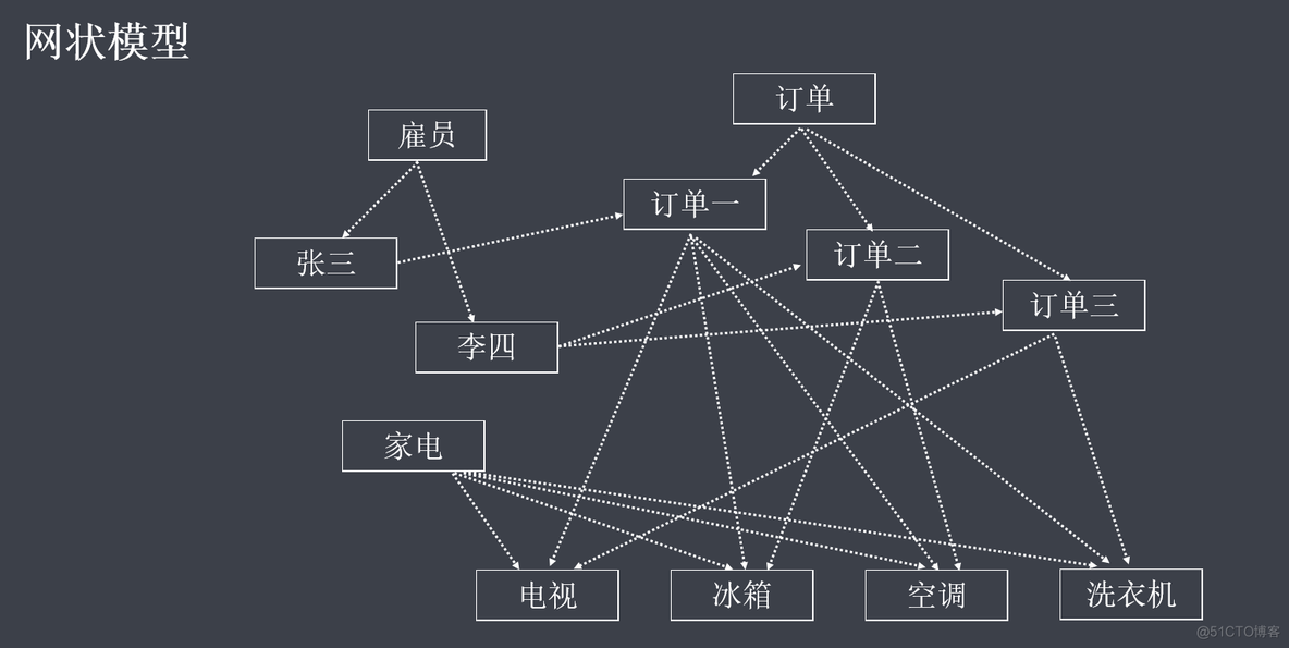 数据库 shutdown 数据库管理系统_数据库 shutdown_03