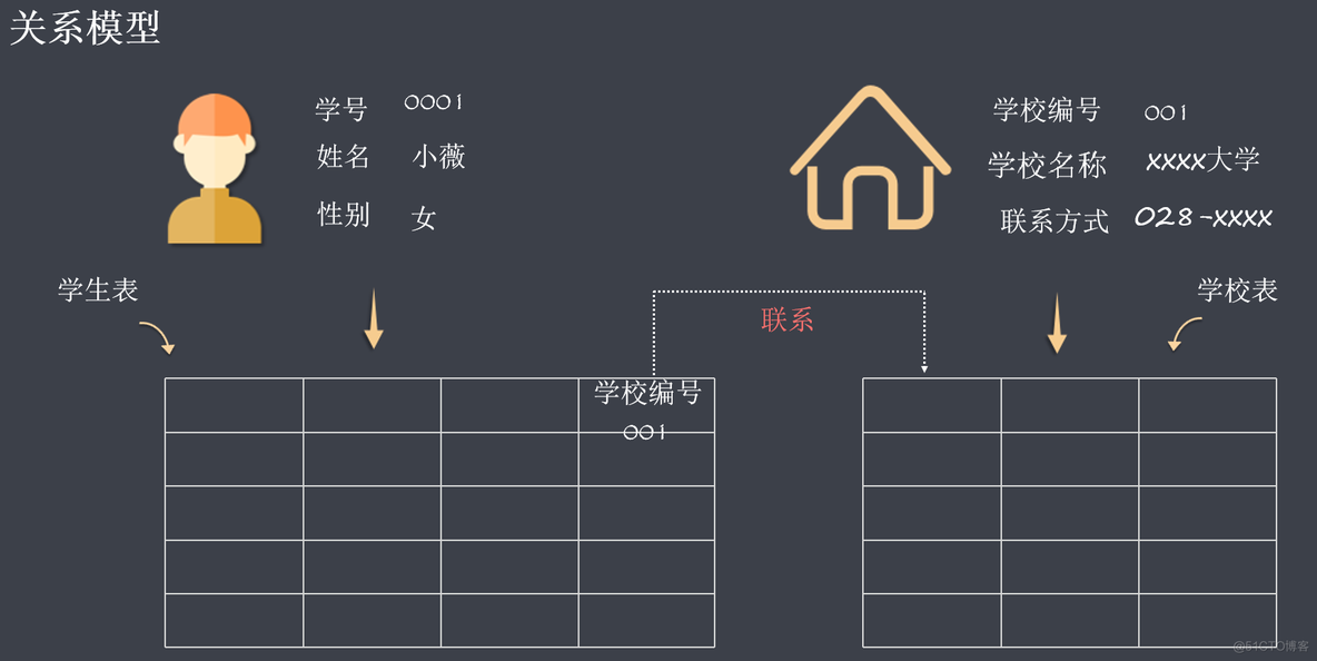 数据库 shutdown 数据库管理系统_数据库 shutdown_04