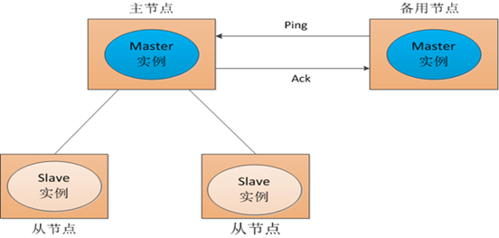 zookeeper启动后jps zookeeper启动后master进程_spring