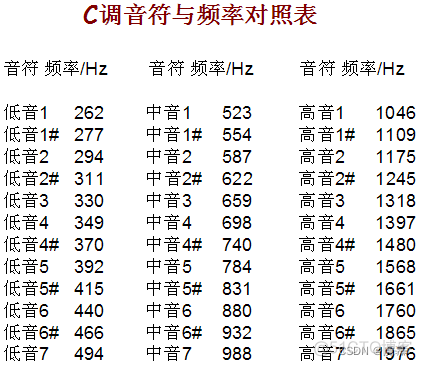 单片机自带bios 单片机自带蜂鸣器吗_学习_06