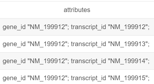 Ensembl下载gtf文件 .gtf文件_命令行_02