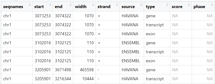 Ensembl下载gtf文件 .gtf文件_命令行_09