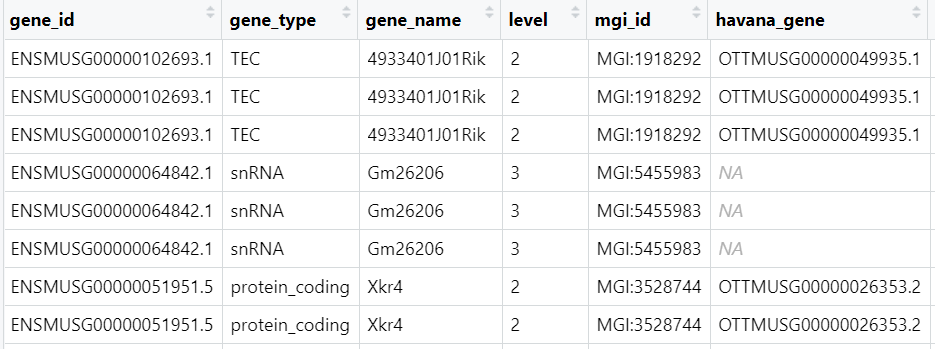 Ensembl下载gtf文件 .gtf文件_命令行_10