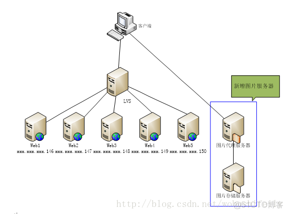 图片服务器搭建 开源springboot 图片服务器 搭建图片web服务器_缓存机制