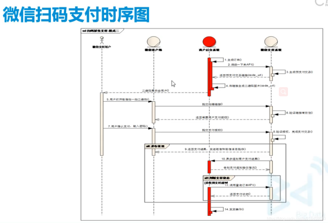 java 生成微信支付签名计算 java微信支付接口流程图_java_06