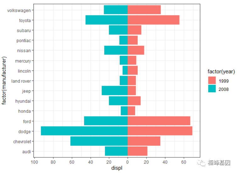 grafana柱状图绘制时间线 grapher怎么画柱状图_ggplot2_10