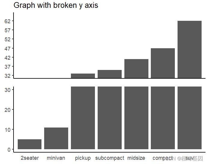 grafana柱状图绘制时间线 grapher怎么画柱状图_数据_11