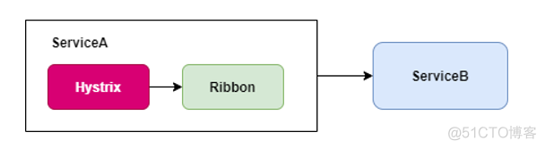 openfeign如何获取注册中心数据 openfeign feign_javascript_03