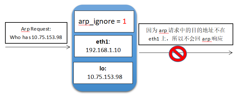 centos arp查看缓存上限 linux arp查看_网络_02