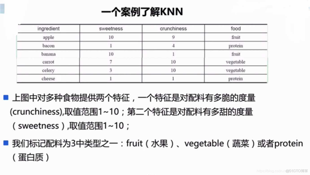 knn分类与knn回归的区别 knn回归原理_中位数_02