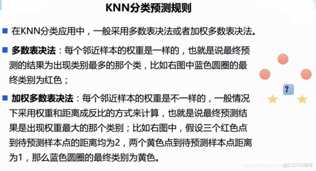 knn分类与knn回归的区别 knn回归原理_方差_04