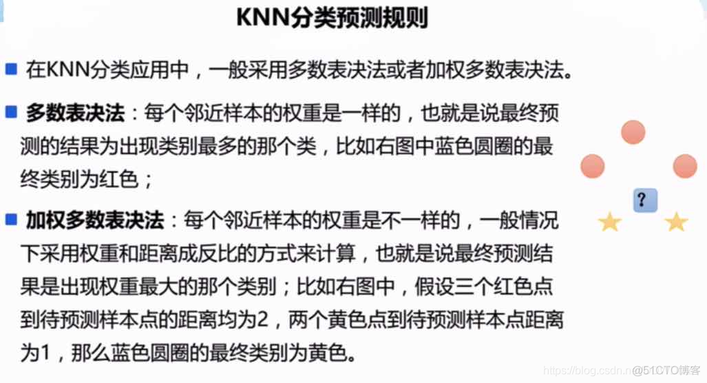 knn分类与knn回归的区别 knn回归原理_子树_05