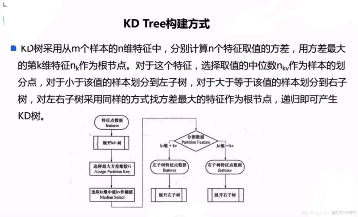 knn分类与knn回归的区别 knn回归原理_子树_08