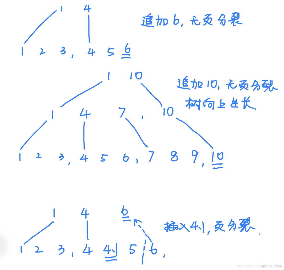 innodb引擎创建hash索引失败 innodb 哈希索引_主键_04