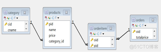 mysql 主键 关联 mysql主键的建立有几种方法_主键_10