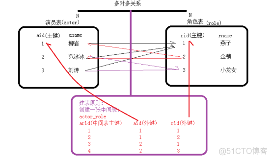 mysql 主键 关联 mysql主键的建立有几种方法_数据_16