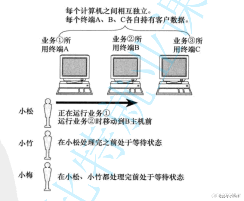 java 让电脑掉网 java联机和脱机_java