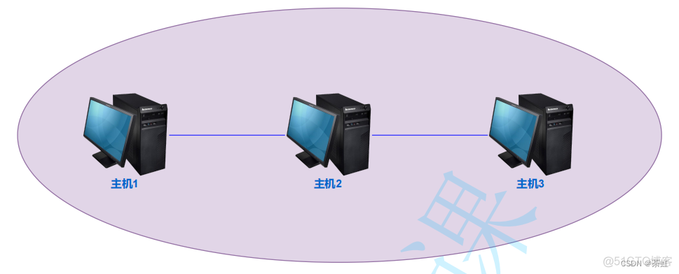 java 让电脑掉网 java联机和脱机_端口号_02