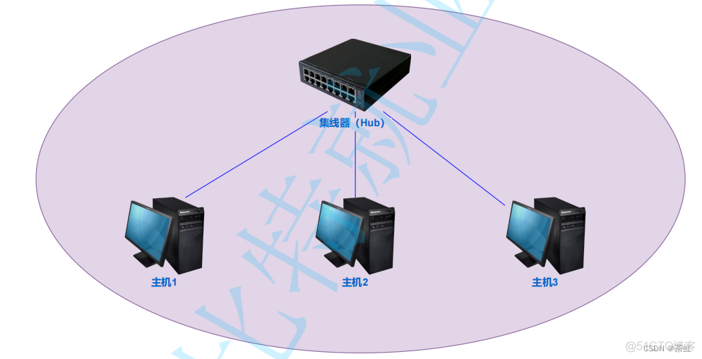 java 让电脑掉网 java联机和脱机_IP_03