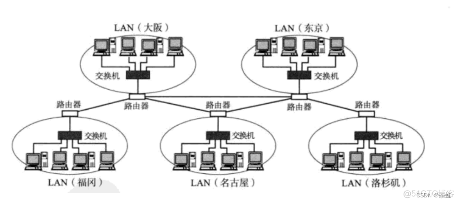 java 让电脑掉网 java联机和脱机_java 让电脑掉网_06