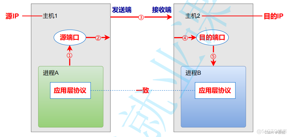 java 让电脑掉网 java联机和脱机_java_08