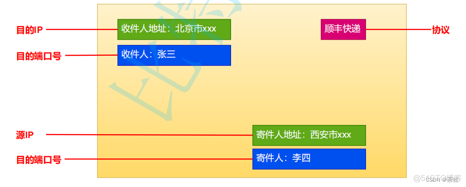 java 让电脑掉网 java联机和脱机_开发语言_09