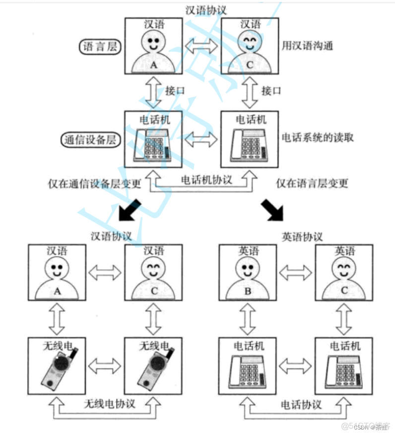 java 让电脑掉网 java联机和脱机_java 让电脑掉网_11