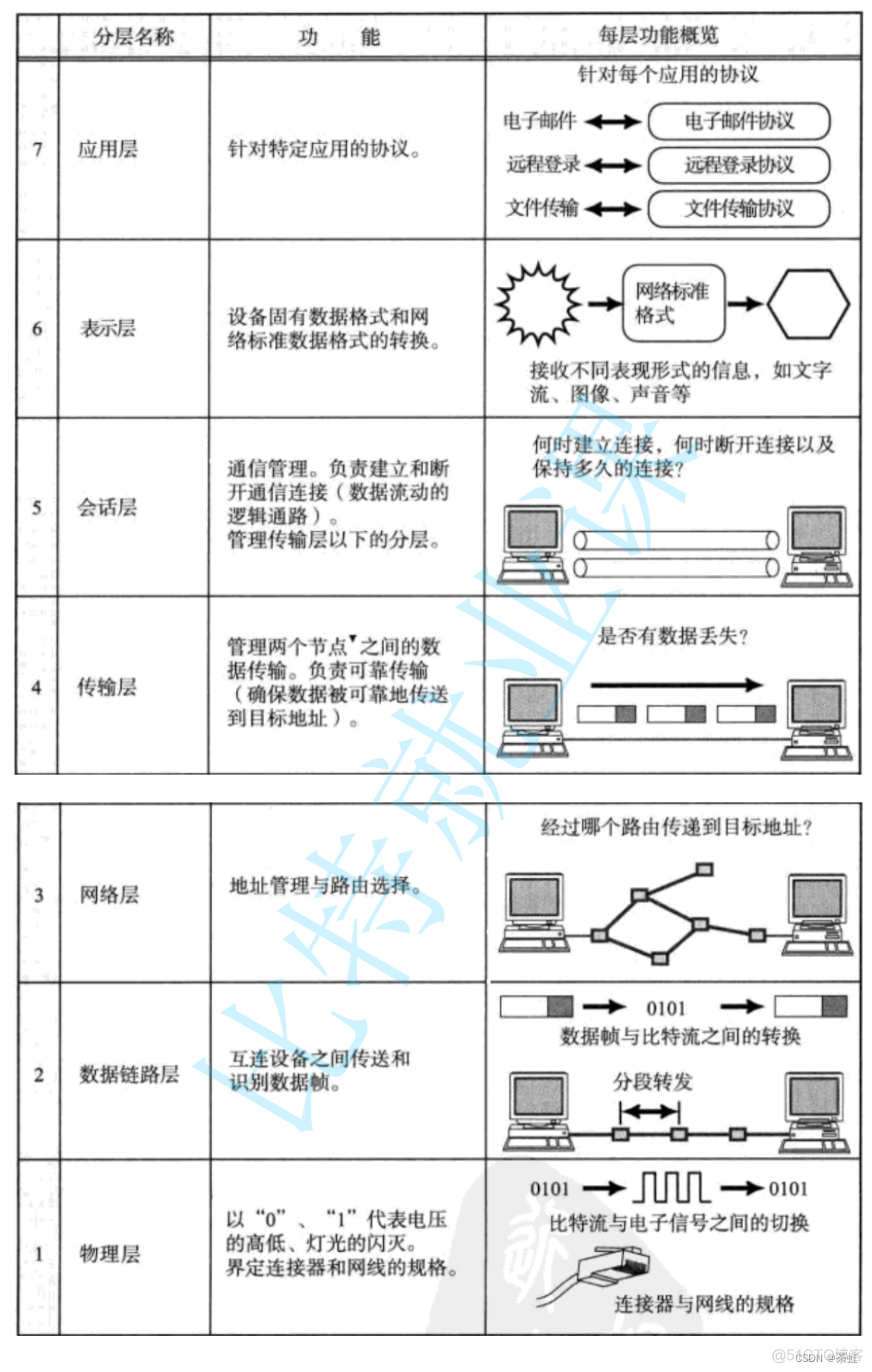 java 让电脑掉网 java联机和脱机_IP_14