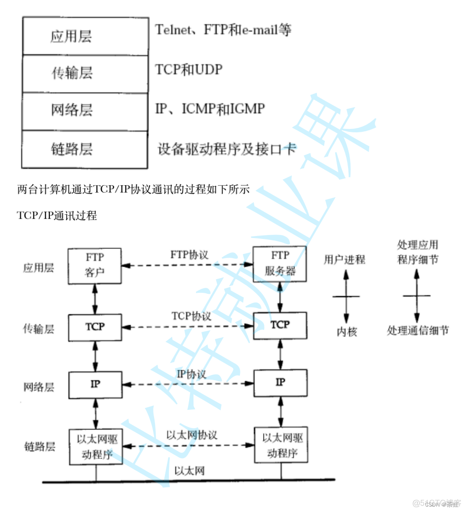 java 让电脑掉网 java联机和脱机_开发语言_16