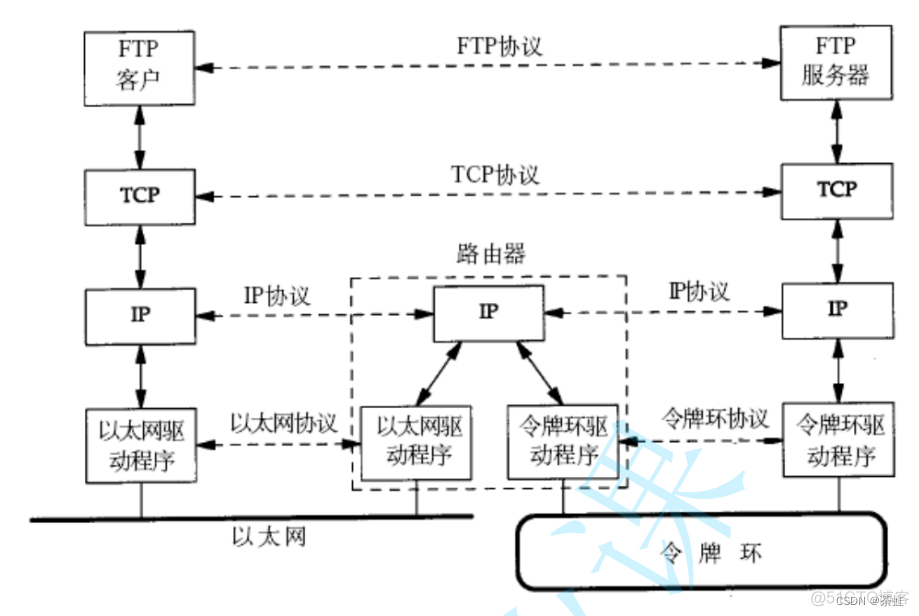 java 让电脑掉网 java联机和脱机_开发语言_17