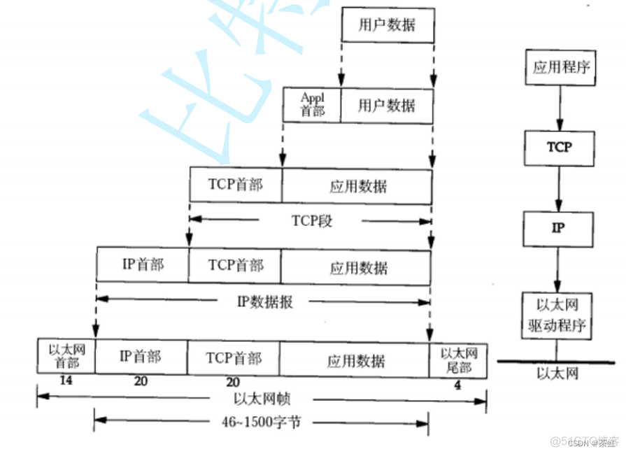 java 让电脑掉网 java联机和脱机_端口号_18