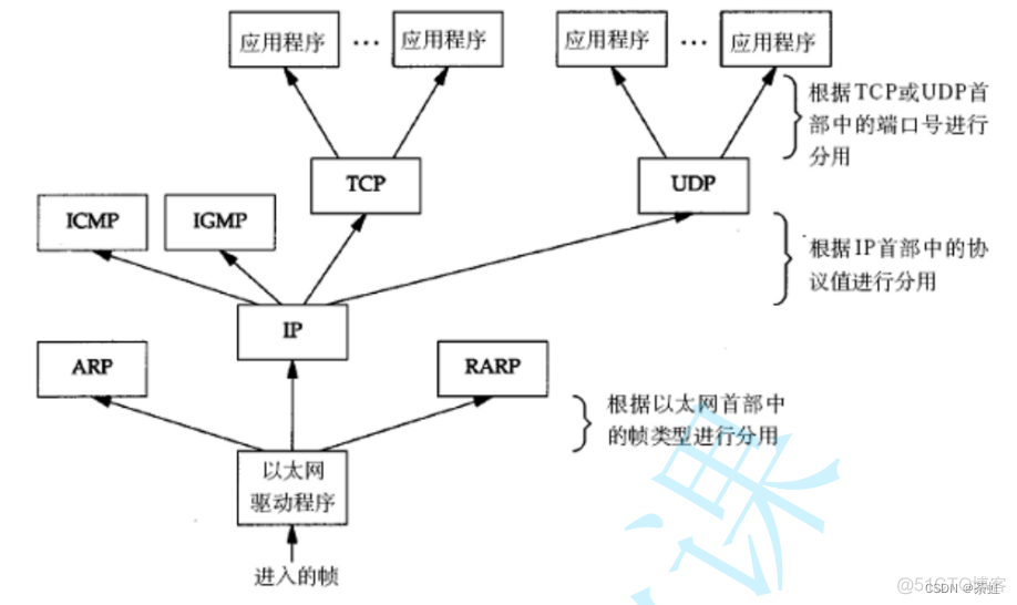 java 让电脑掉网 java联机和脱机_端口号_19