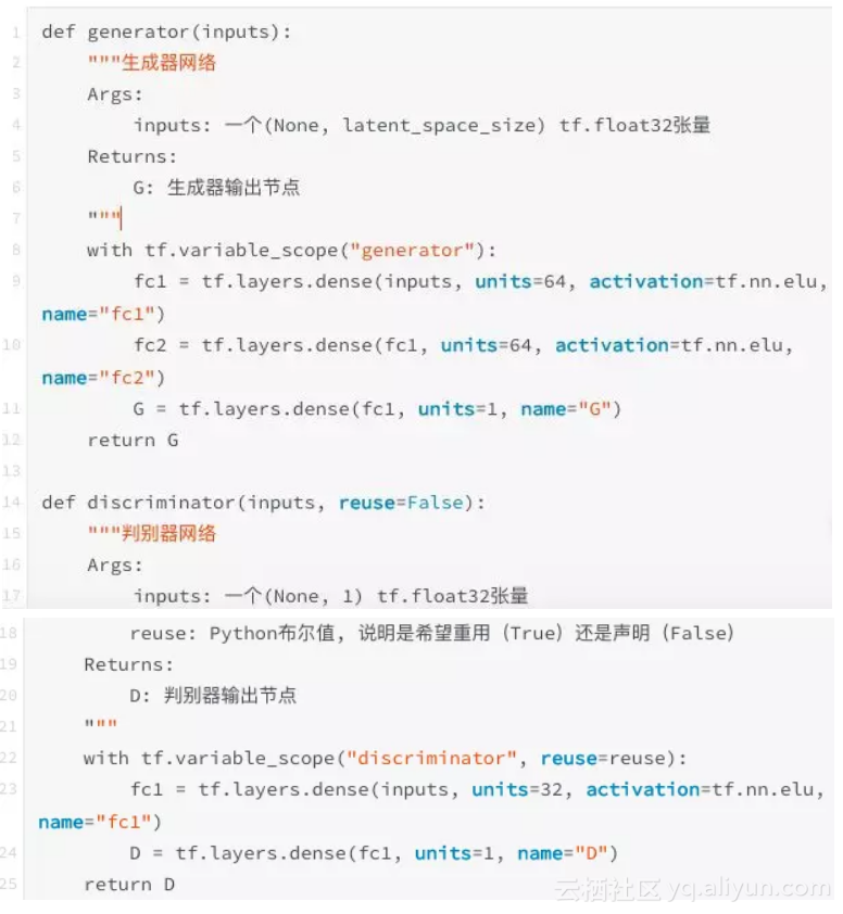 tensorflow 网络中加噪声 tensorflow gan_数据结构与算法