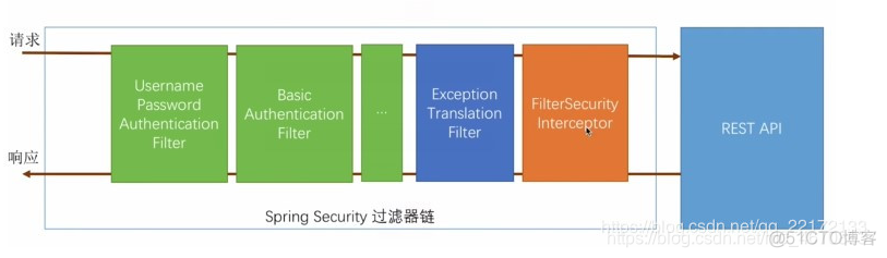 spring security 请求超时 spring security-oauth_jwt