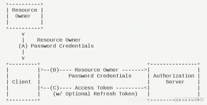 spring security 请求超时 spring security-oauth_jwt_04