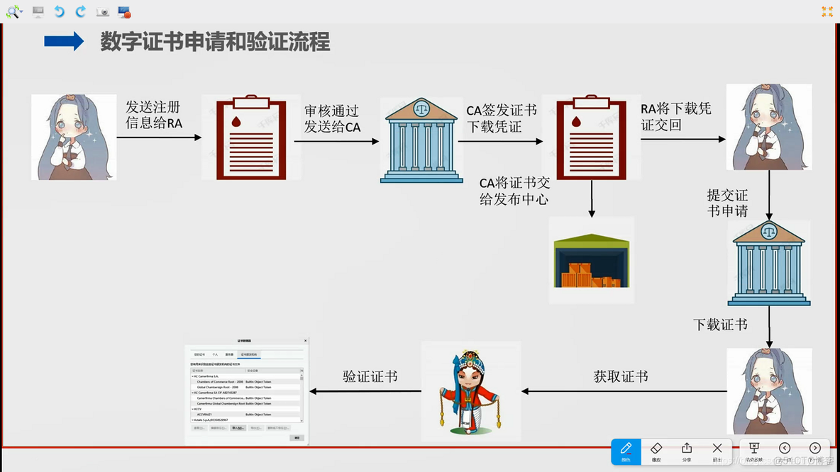 charles 双向验证 什么是双向验证_charles 双向验证