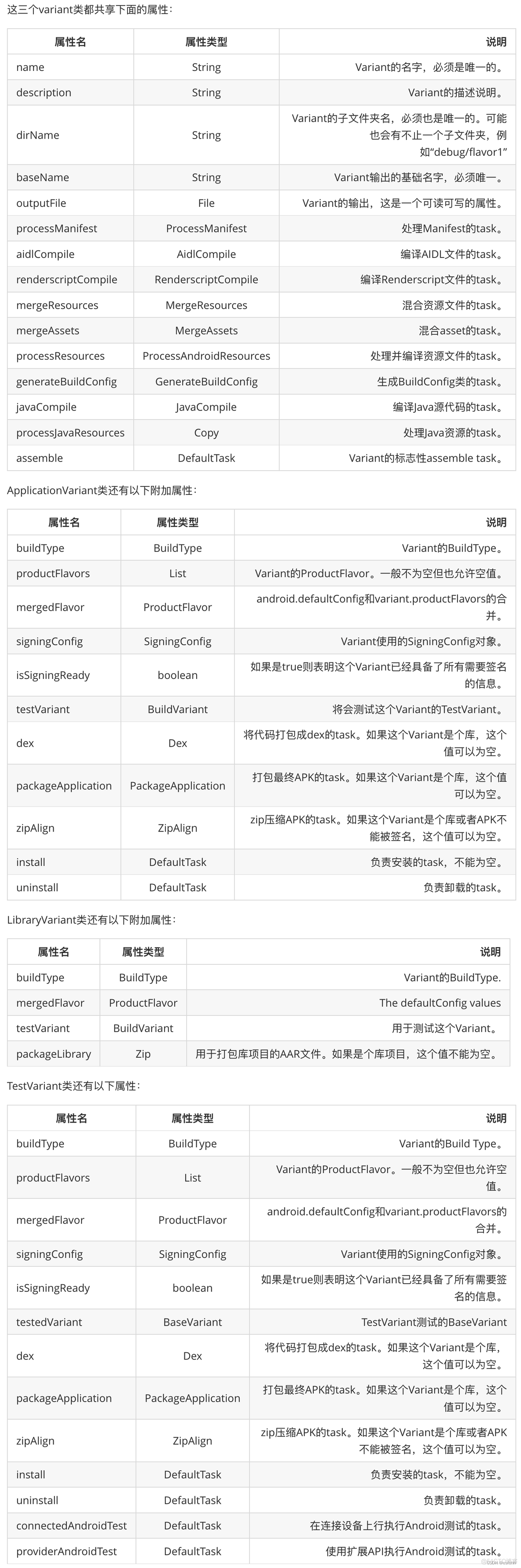 grafana 脚本 gradle脚本_android