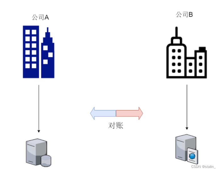 Hyperledger Fabric区块链技术成熟 fabric区块链是啥_数据