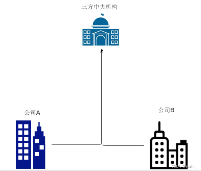 Hyperledger Fabric区块链技术成熟 fabric区块链是啥_perl_02