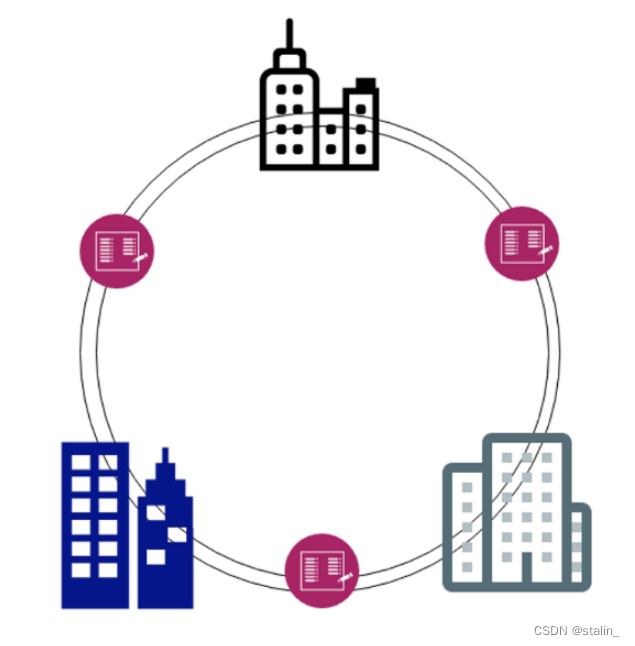 Hyperledger Fabric区块链技术成熟 fabric区块链是啥_数据_03