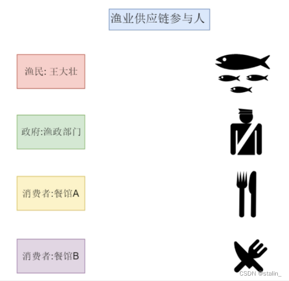 Hyperledger Fabric区块链技术成熟 fabric区块链是啥_Hy_05