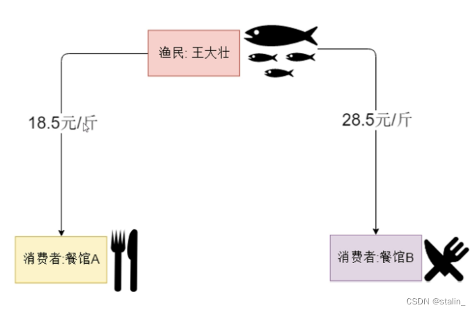 Hyperledger Fabric区块链技术成熟 fabric区块链是啥_Hy_06