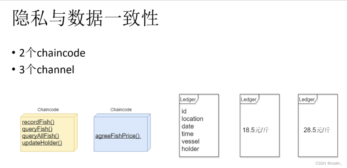 Hyperledger Fabric区块链技术成熟 fabric区块链是啥_Hy_16