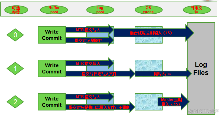 MySQL into outfile 的位置 mysql in or_持久性_02