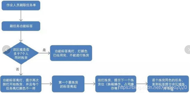 基于RFID智慧仓库解决方案 rfid智能仓储_管理系统_02