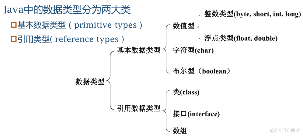 关于JAVA程序设计的问题 java程序设计的重要概念_Java_03